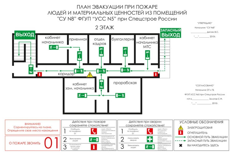 план охраны и обороны объекта образец